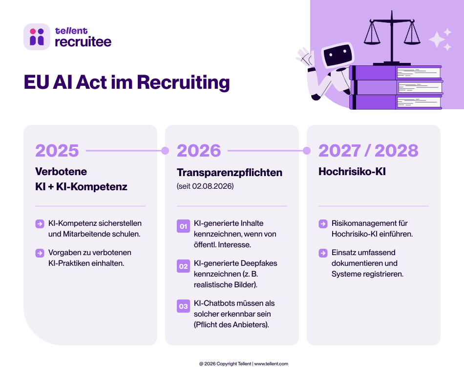 [DE] Infographic - AI