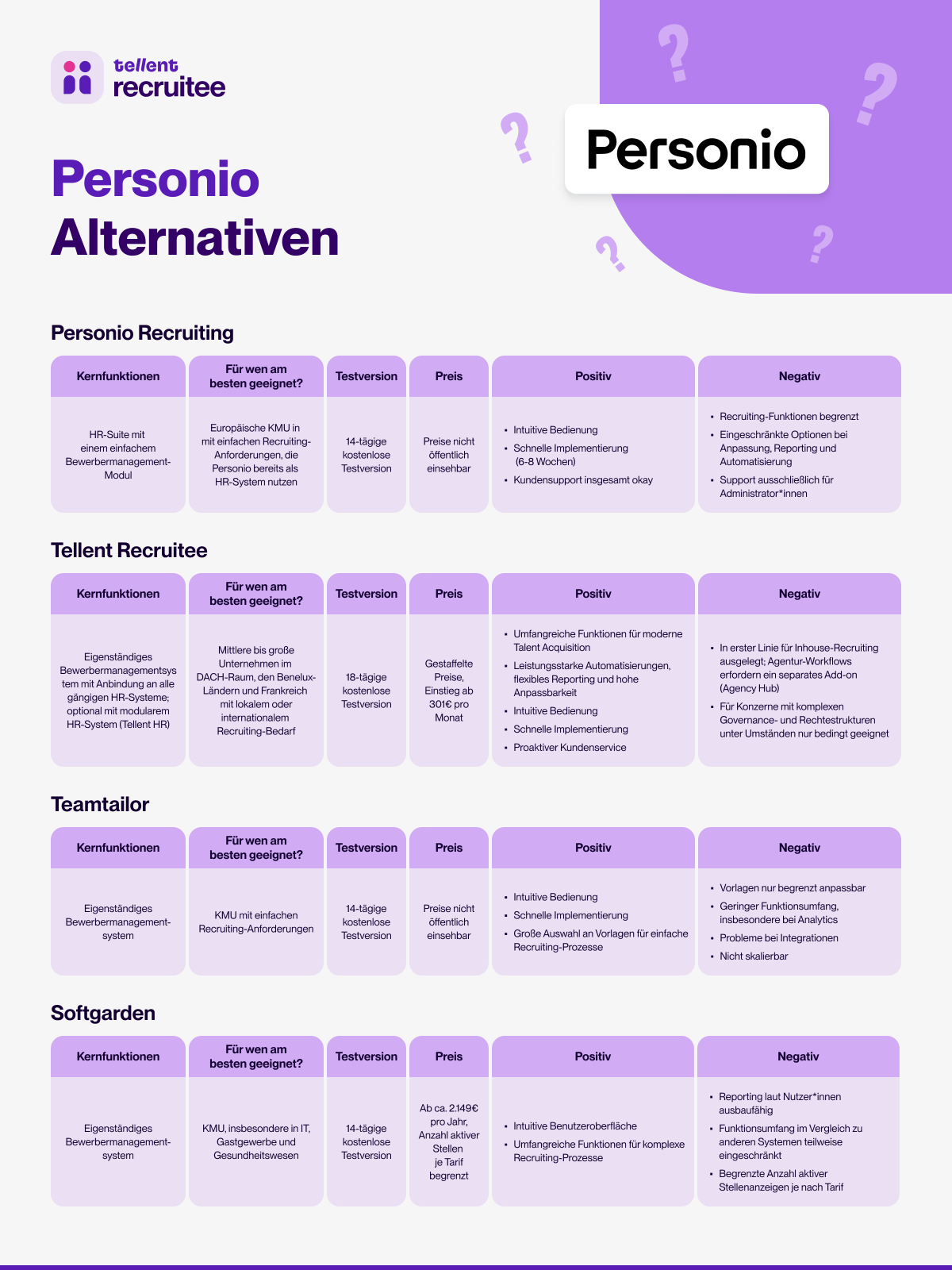 [DE] Personio alternatives - document