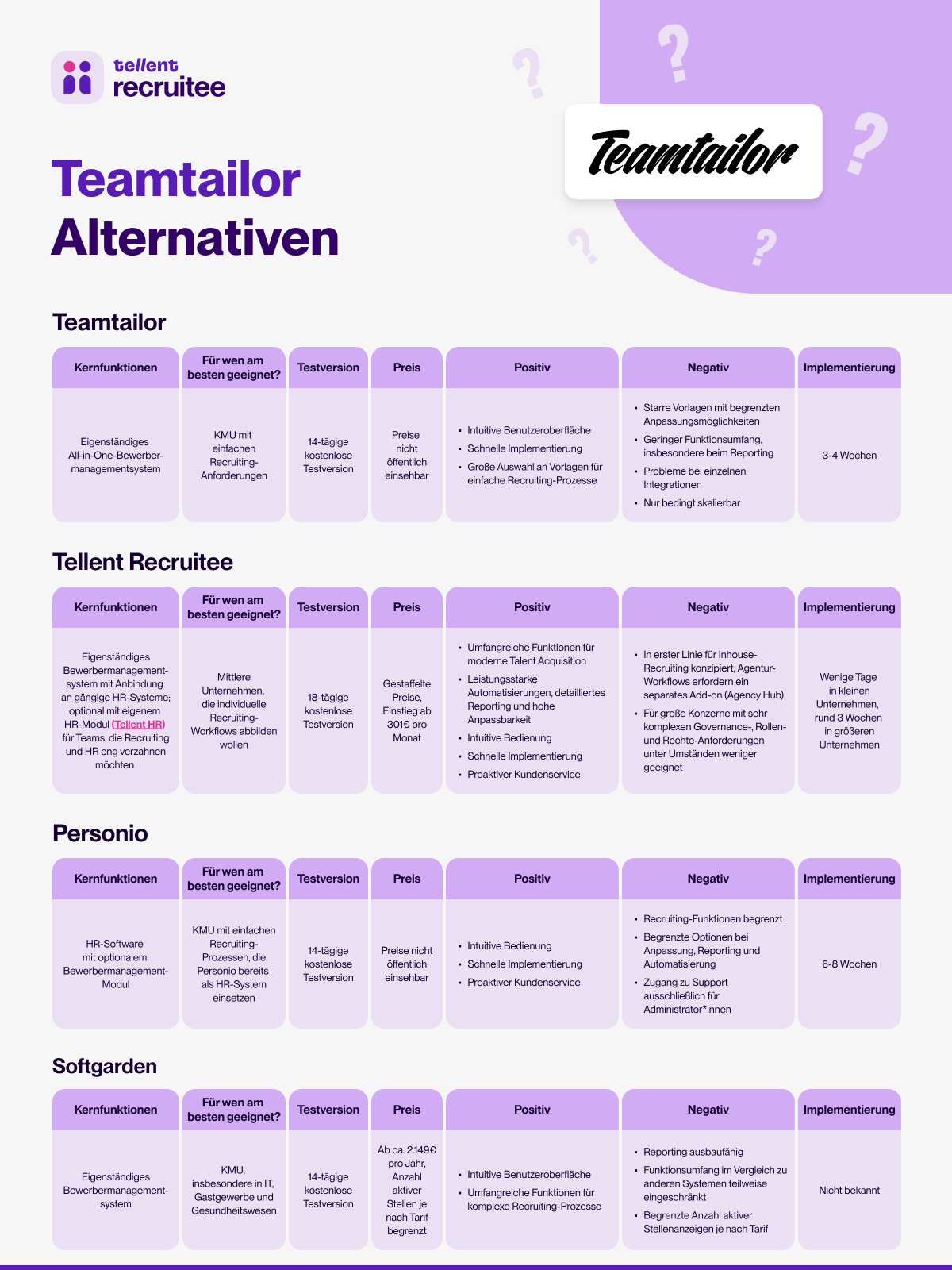 [DE] Teamtailor alternatives - document