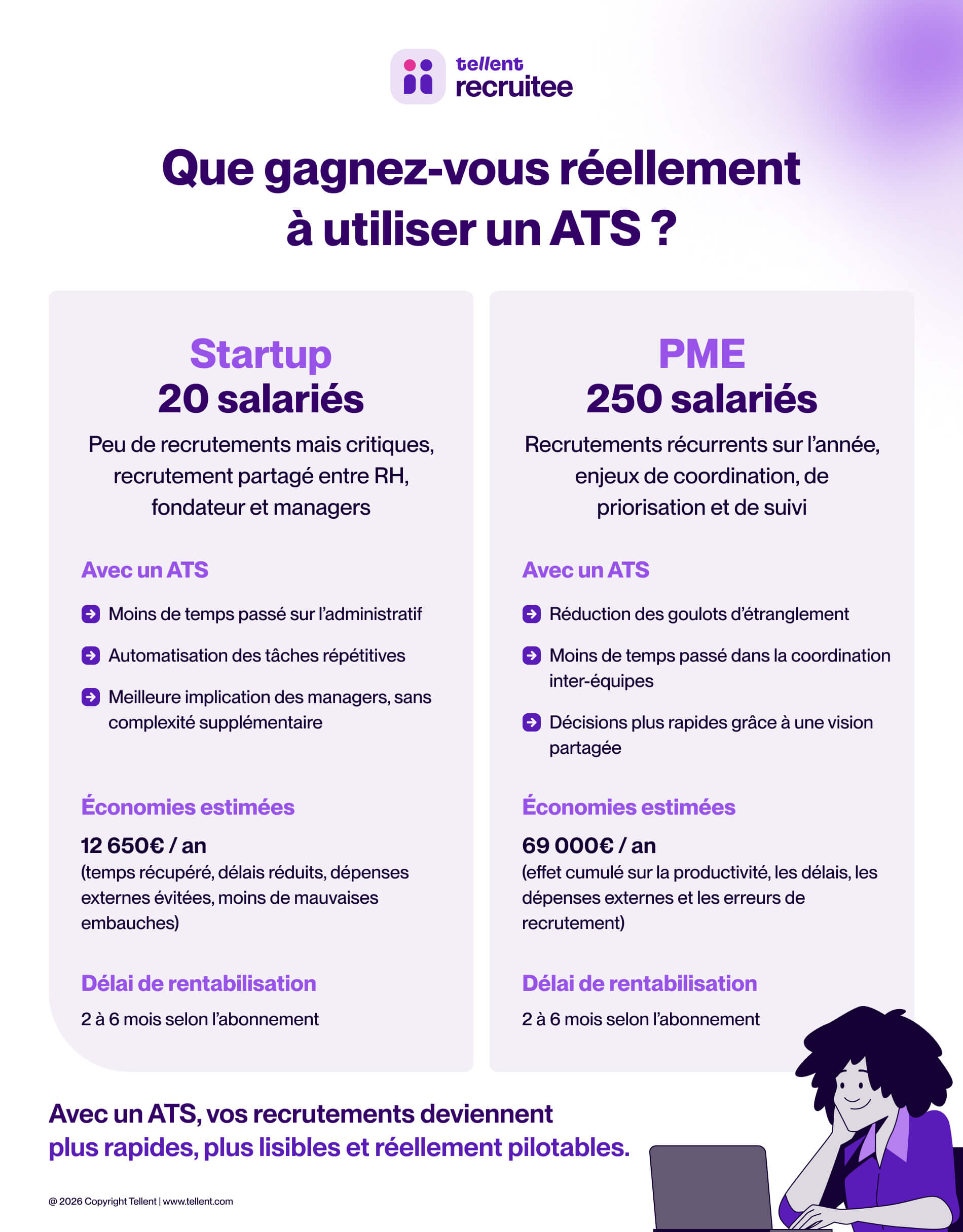 Infographie - Que gagnez-vous réellement  à utiliser un ATS