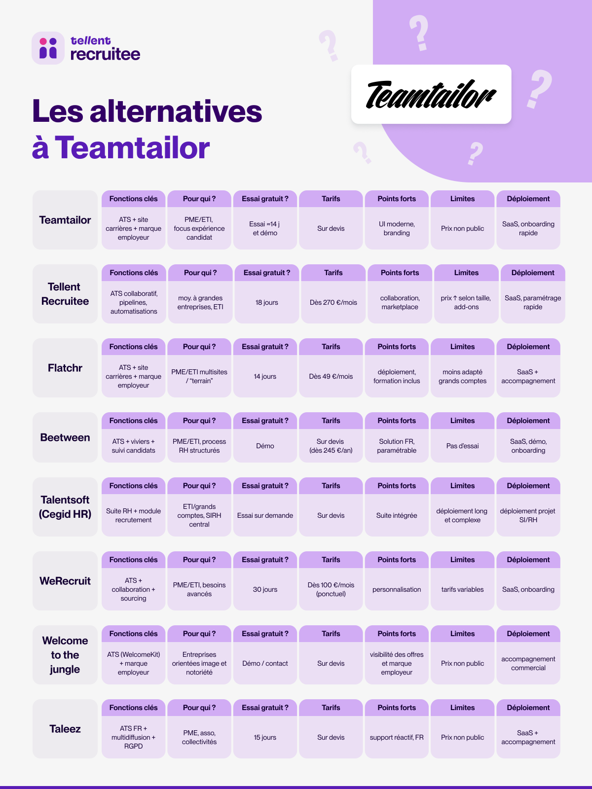 Les ATS comme alternative à Teamtailor