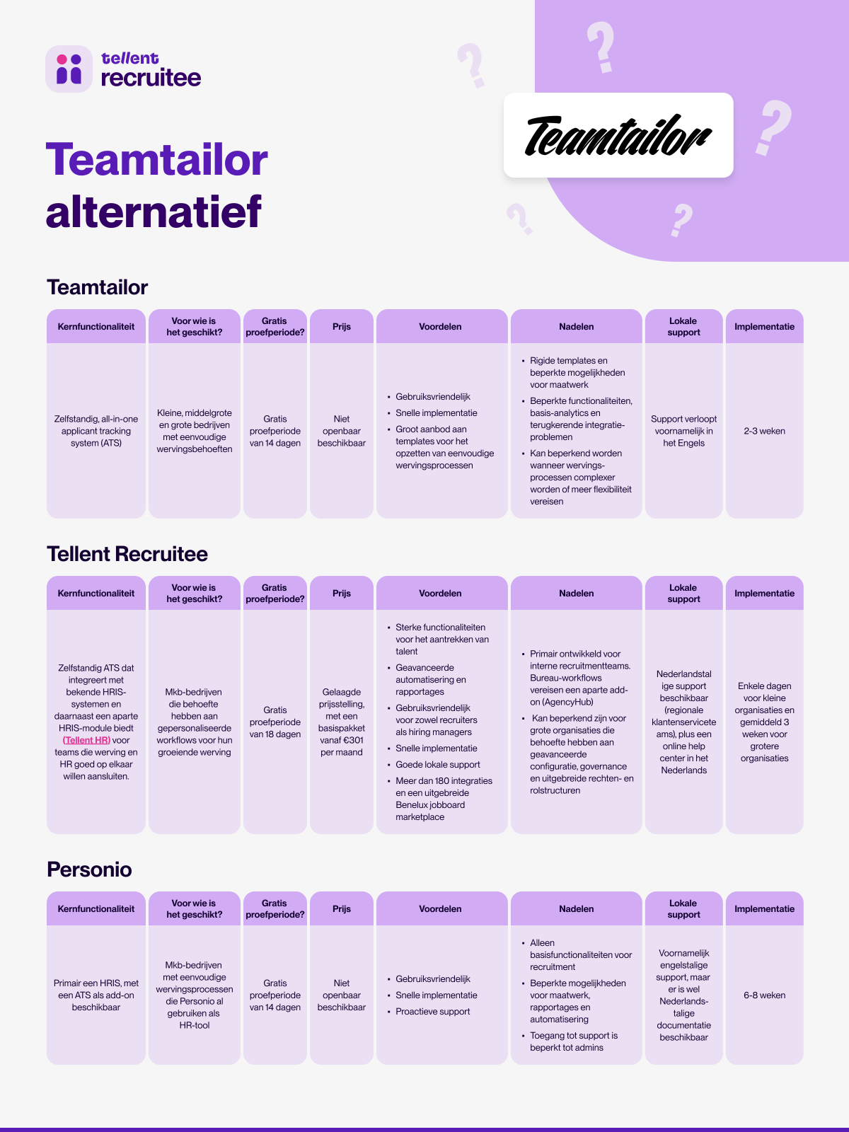 [NL] Teamtailor alternatives - document