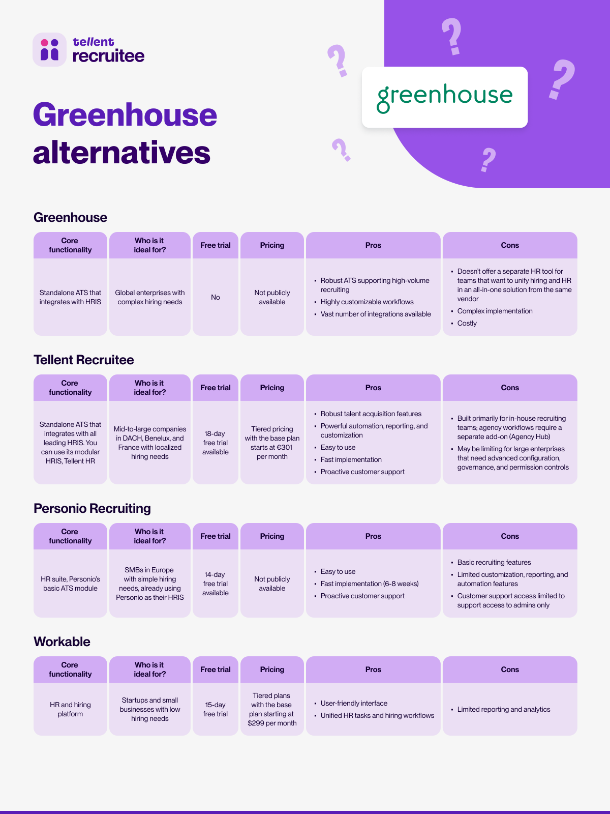 [EN] Greenhouse alternatives | Tellent Recruitee