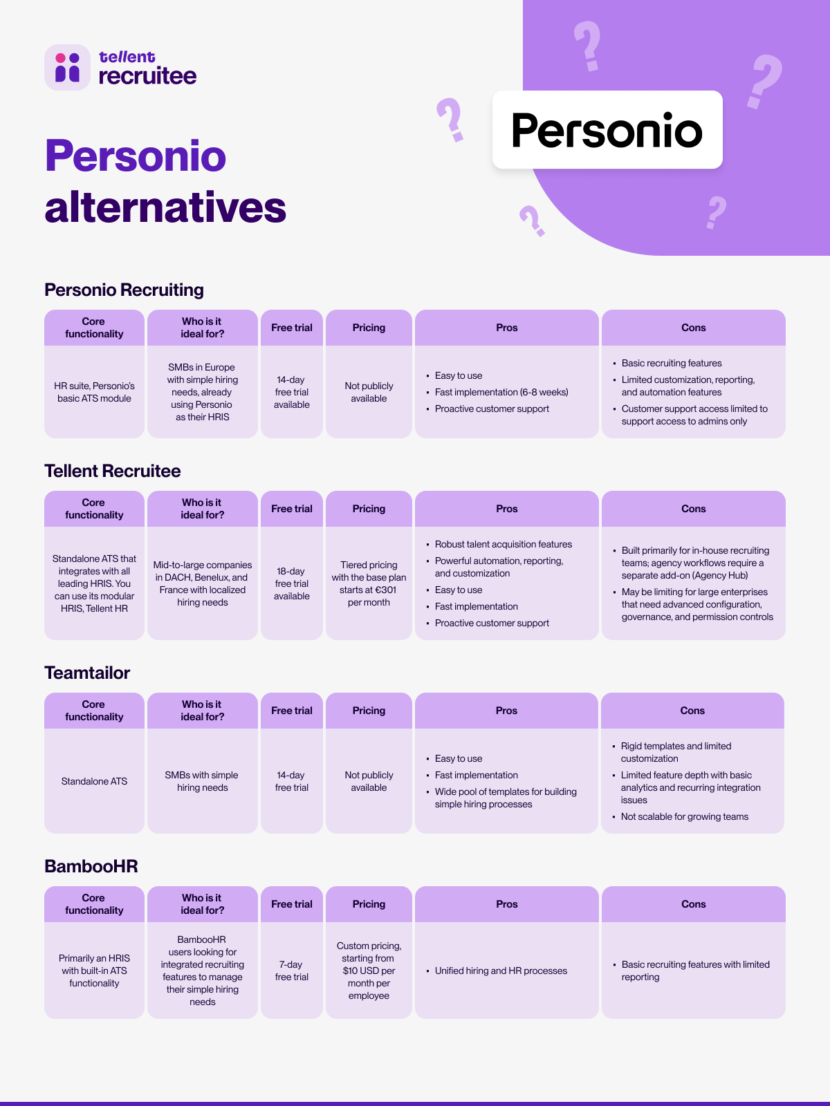 [EN] Personio alternatives | Tellent Recruitee