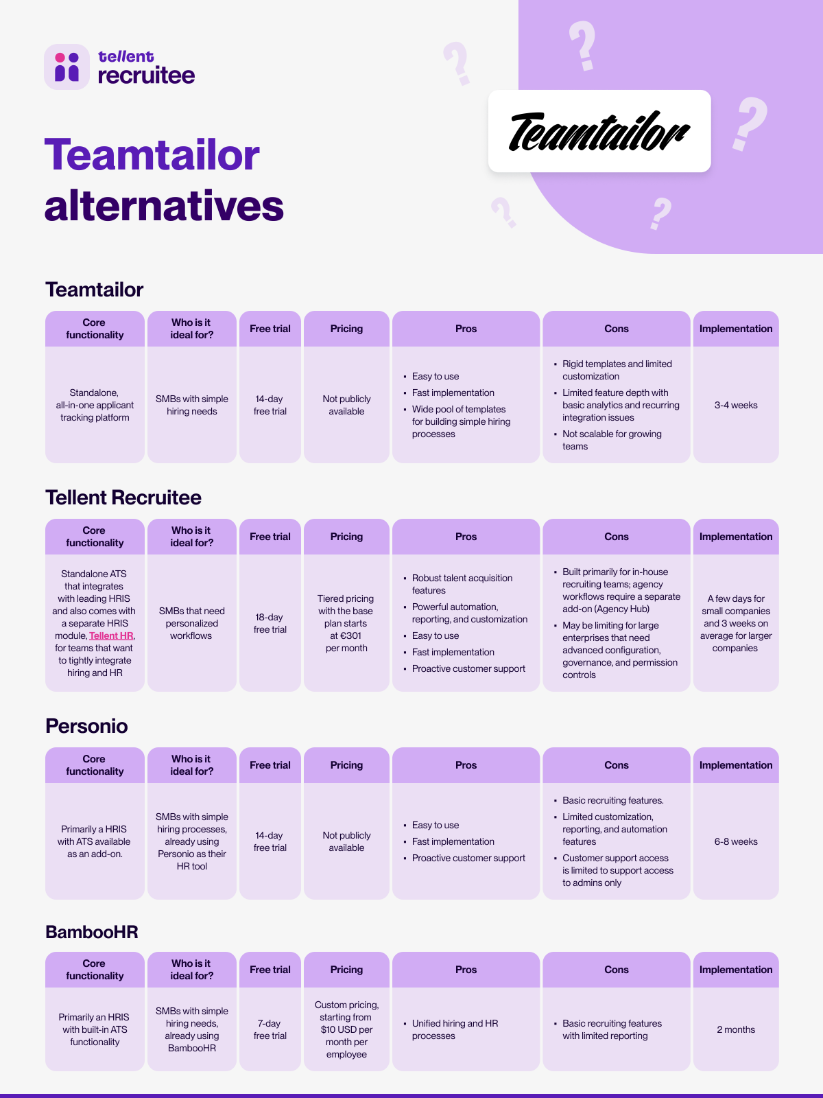 [EN] Teamtailor alternatives - document