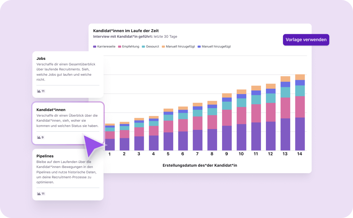 Umfassendes reporting