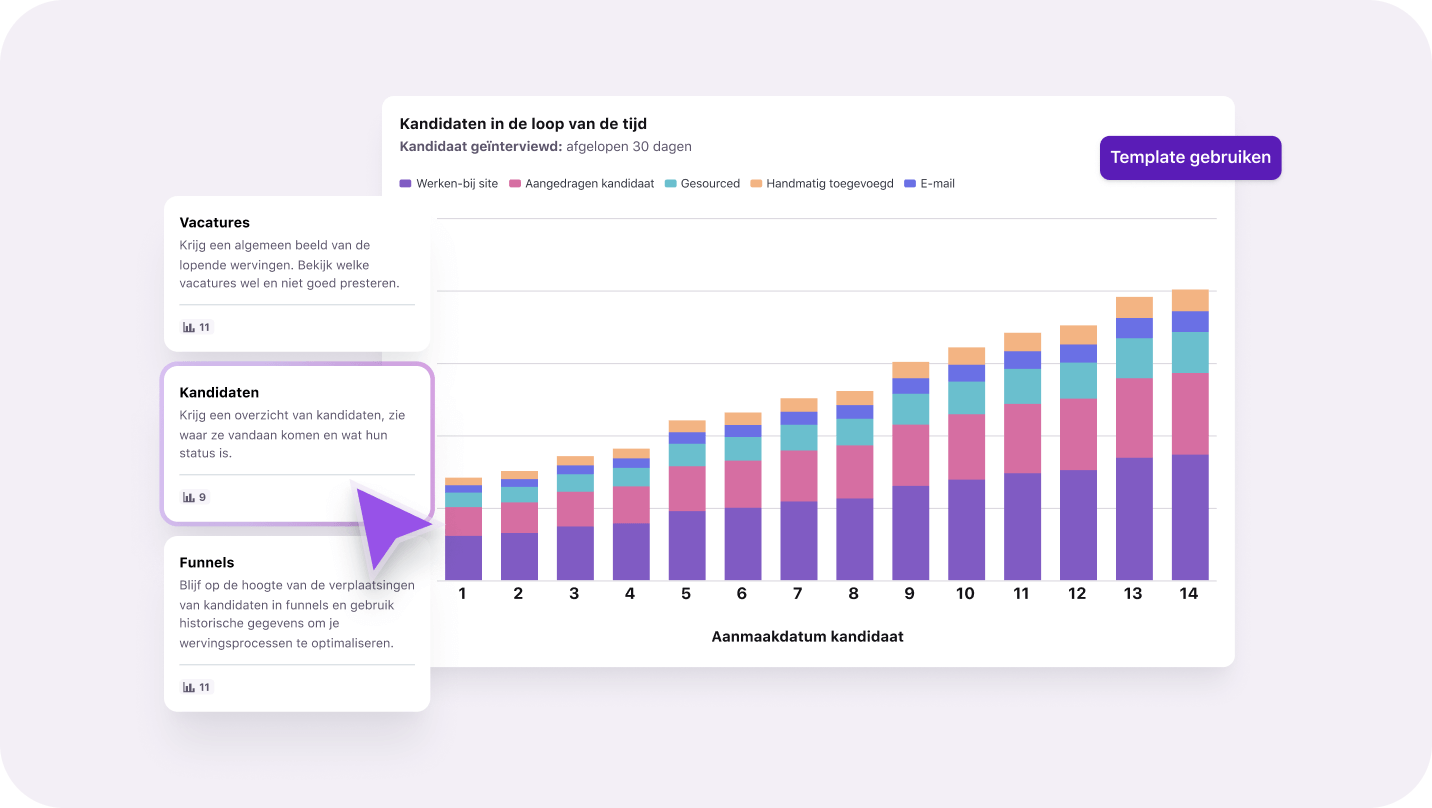 Meen dan 90 aanpasbare rapporten