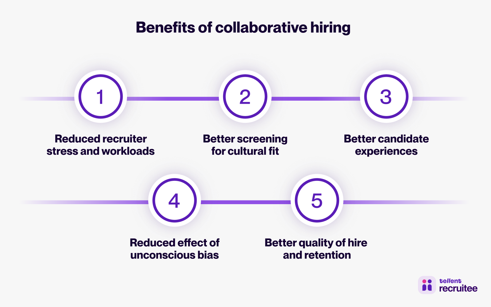 Benefits of collaborative hiring