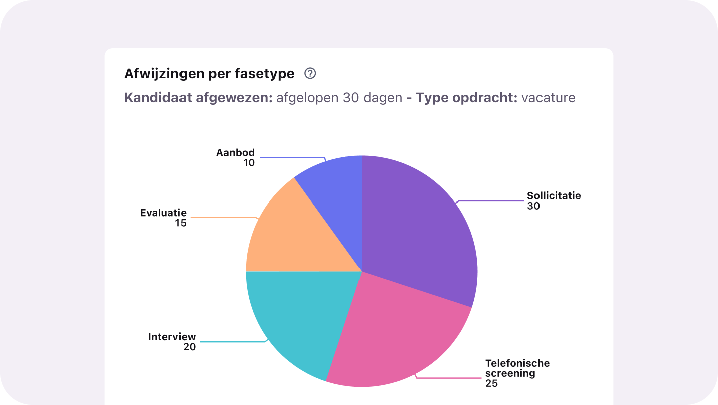NL_Pinpoint inefficiencies_Disqualifications
