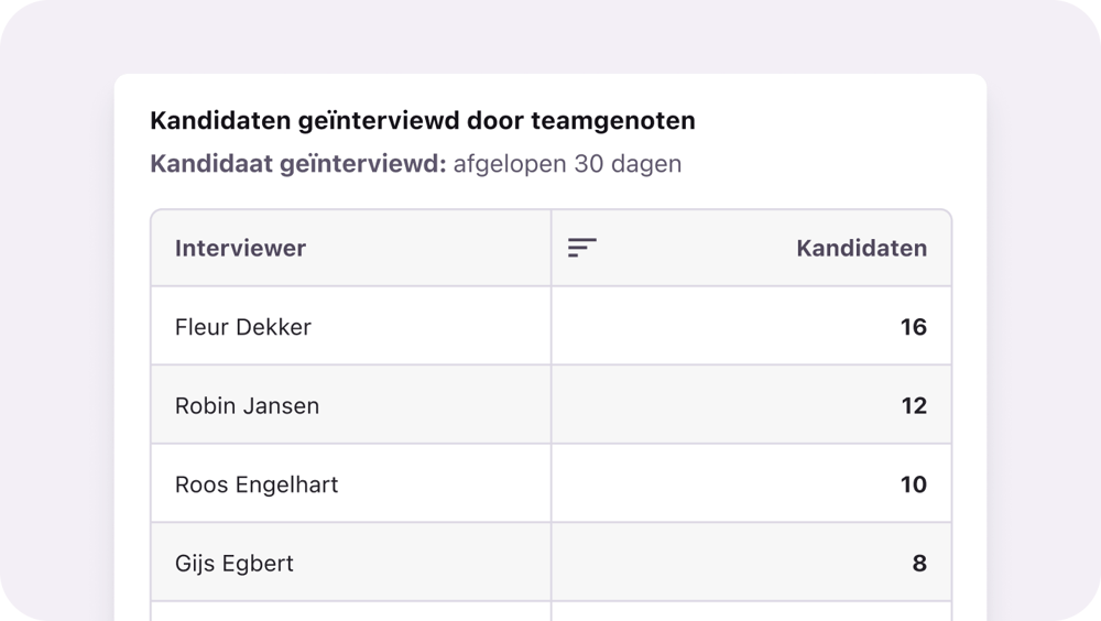 NL_Pinpoint inefficiencies_Interview