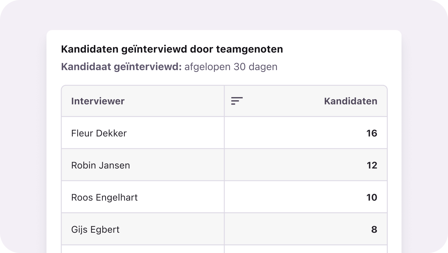 NL_Pinpoint inefficiencies_Interview