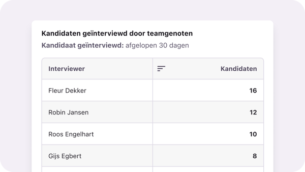 NL_Pinpoint inefficiencies_Interview