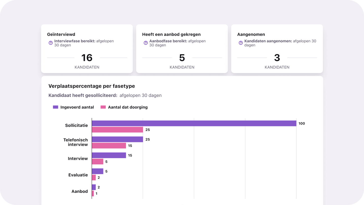 NL_Pinpoint inefficiencies_Pipeline