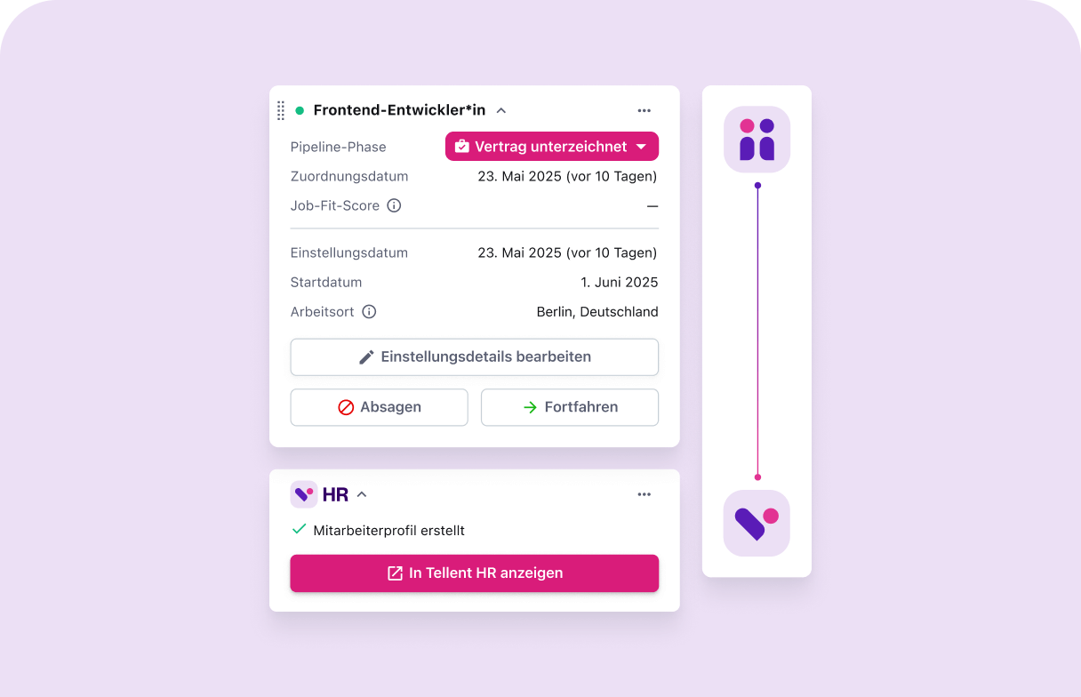 Tellent Recruitee Journey