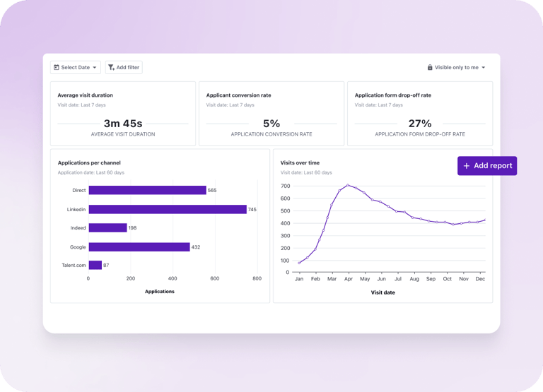 Tellent Recruitee dashboard for tracking metrics such as conversion rate, time to hire