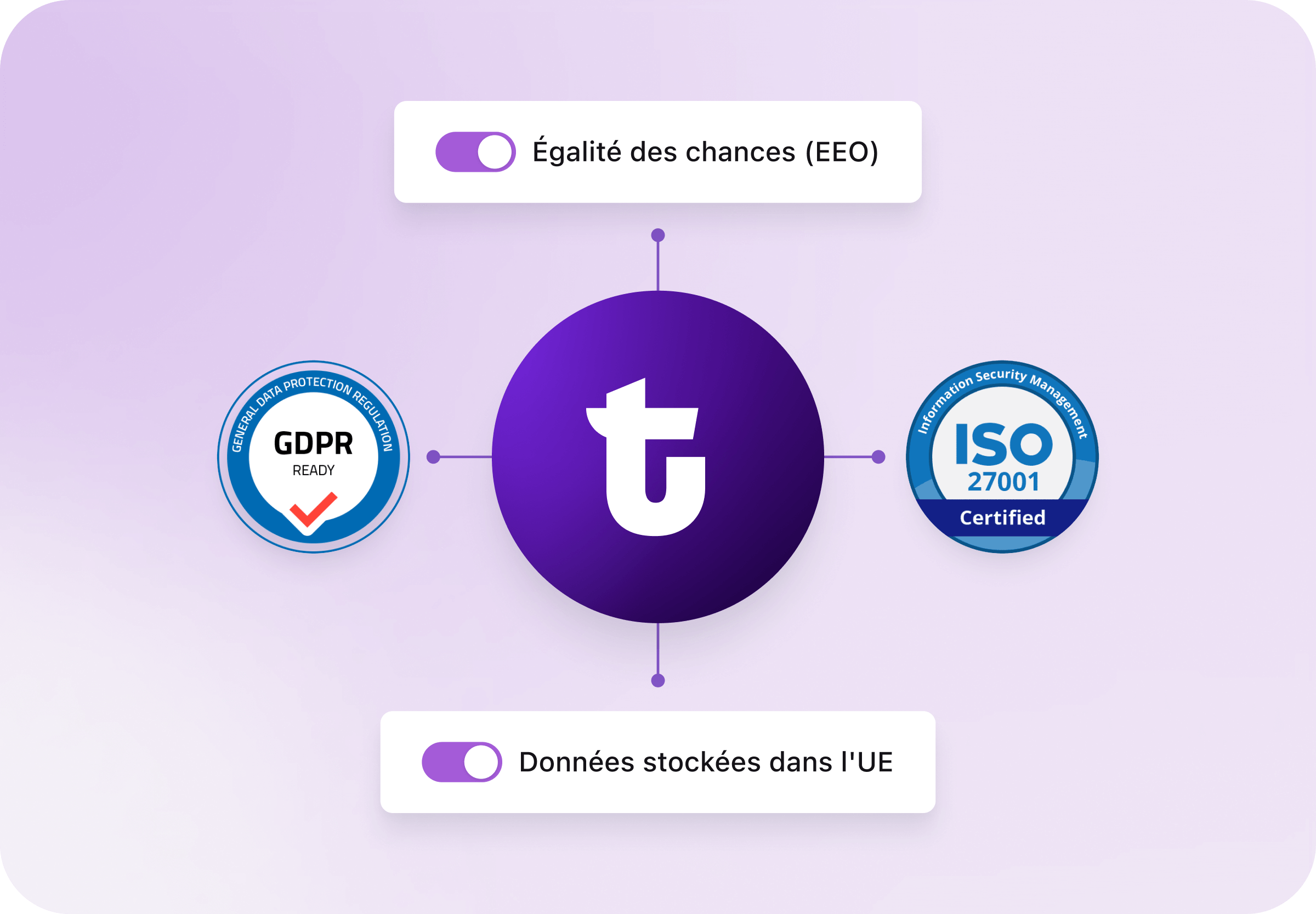 FR Homepage_Trustworthy, Compliant, and Secure