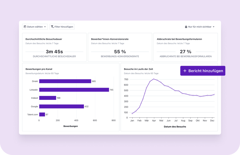 DE_Measure how effective_Visits