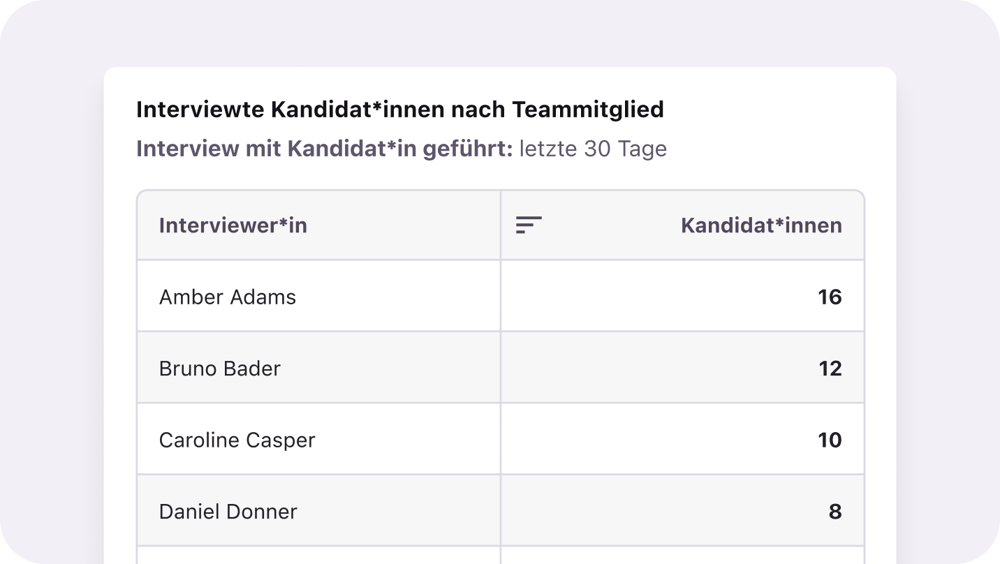 DE_Pinpoint inefficiencies_Interview