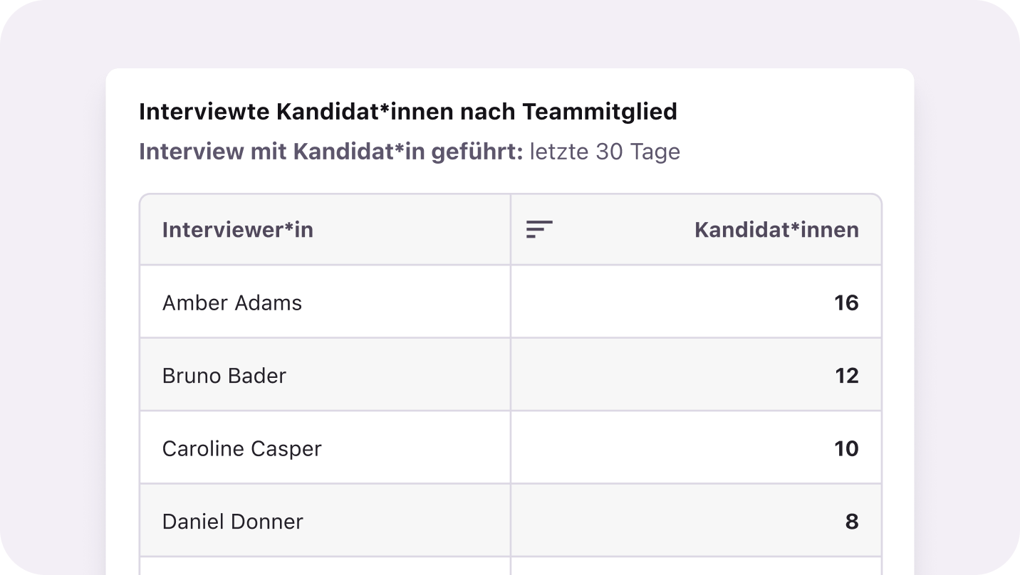 DE_Pinpoint inefficiencies_Interview