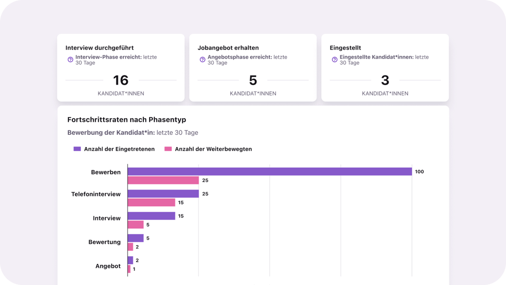 DE_Pinpoint inefficiencies_Pipeline