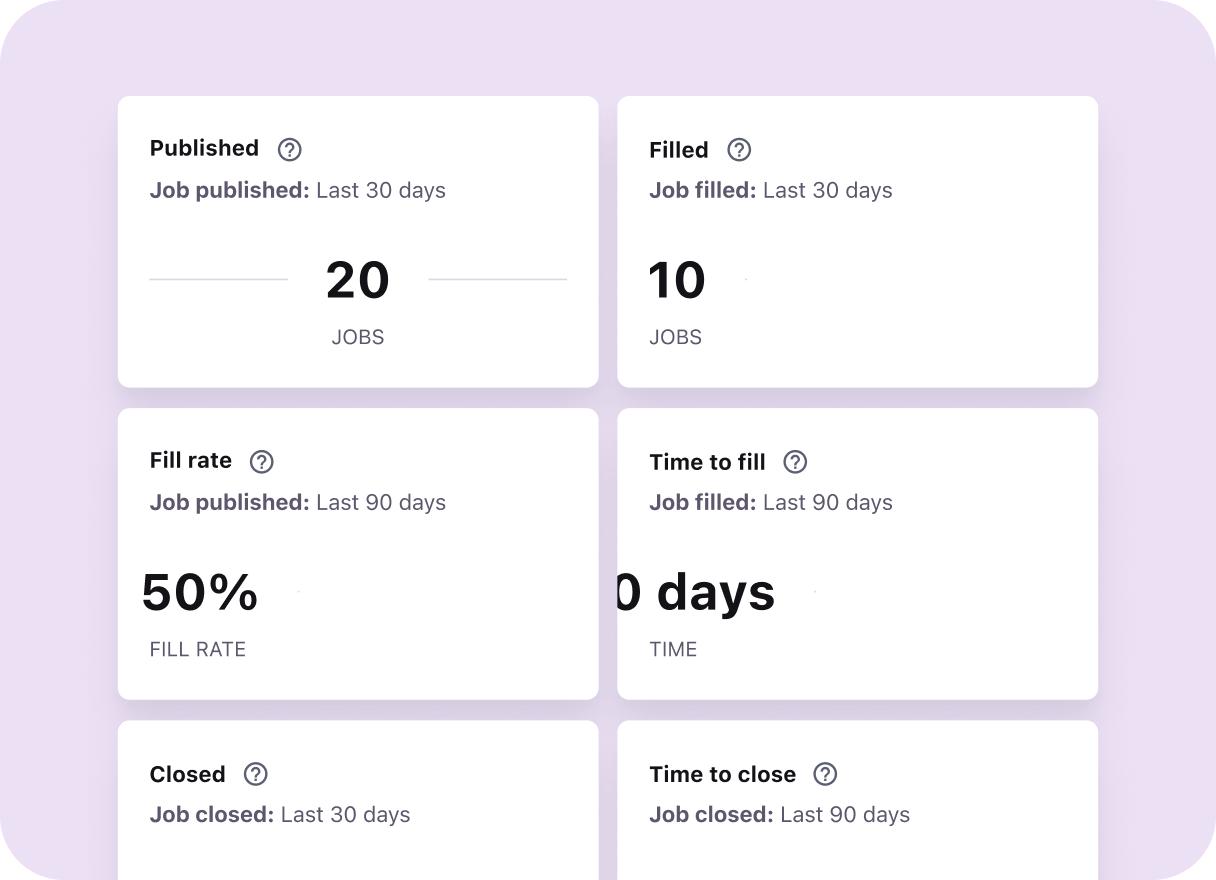 EN -  instant snapshot of your hiring performance
