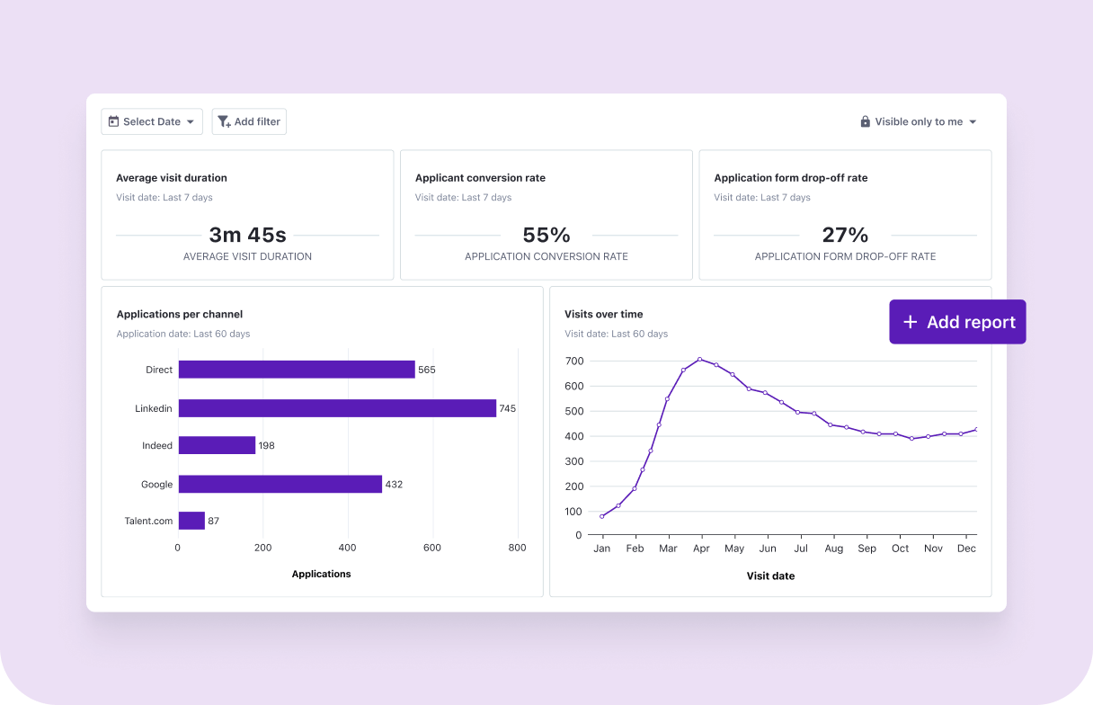 Data driven recruitment with Tellent Recruitee