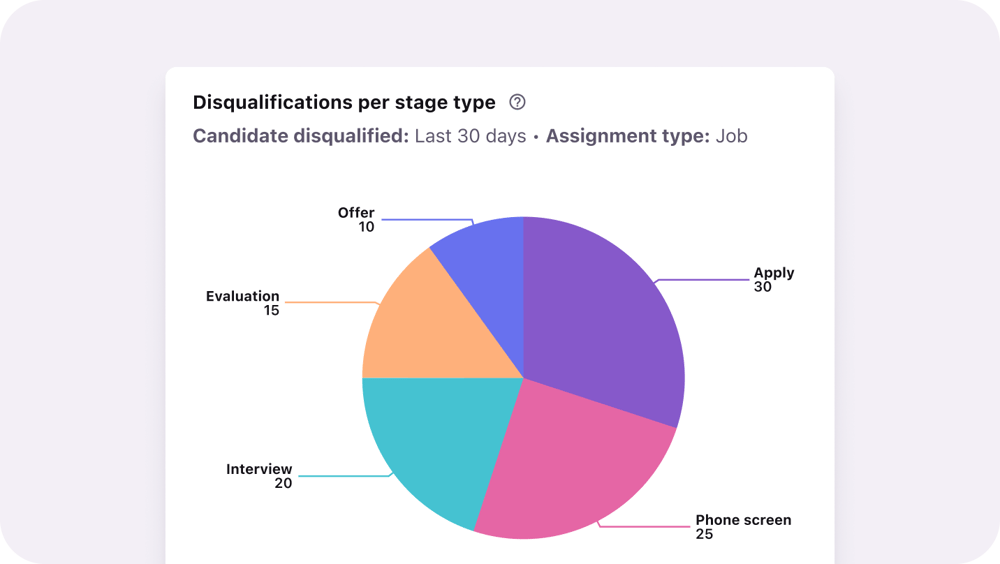 EN - Pinpoint inefficiencies_Disqualifications