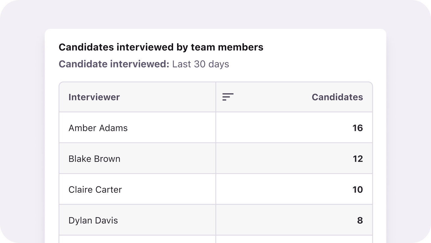 EN - Pinpoint inefficiencies_Interview