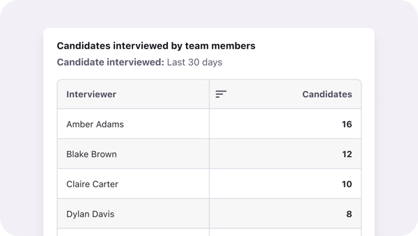 EN - Pinpoint inefficiencies_Interview