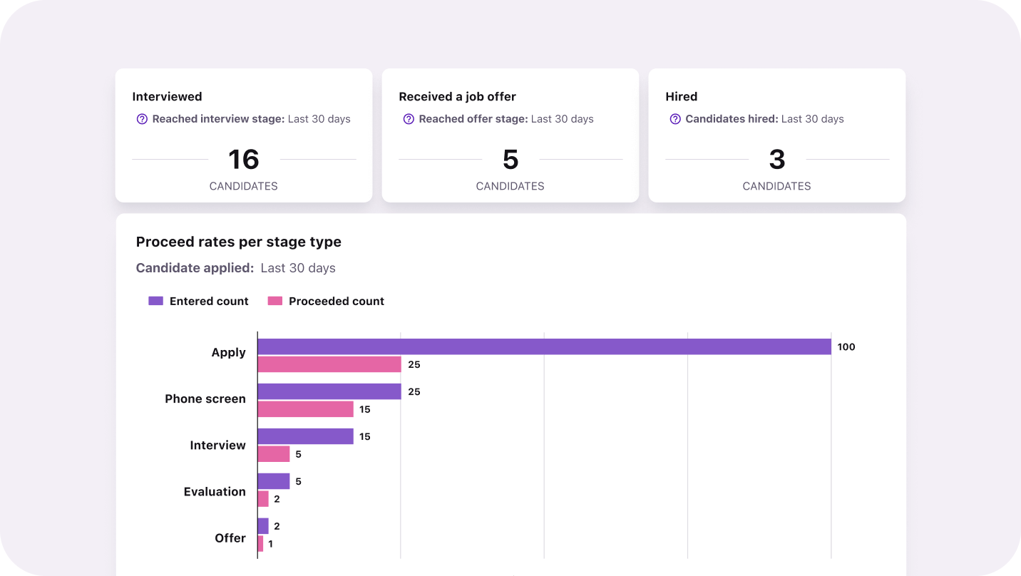 EN - Pinpoint inefficiencies_Pipeline