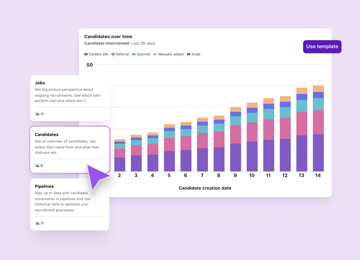 Tellent Recruitee customizable reporting dashboards and templates