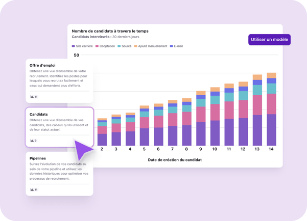 Interface de reporting de Tellent Recruitee
