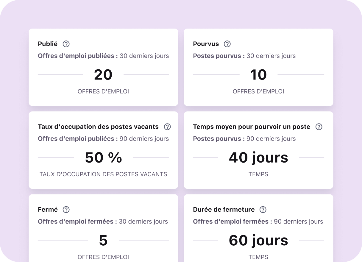 FR_Get an instant snapshot of your hiring performance