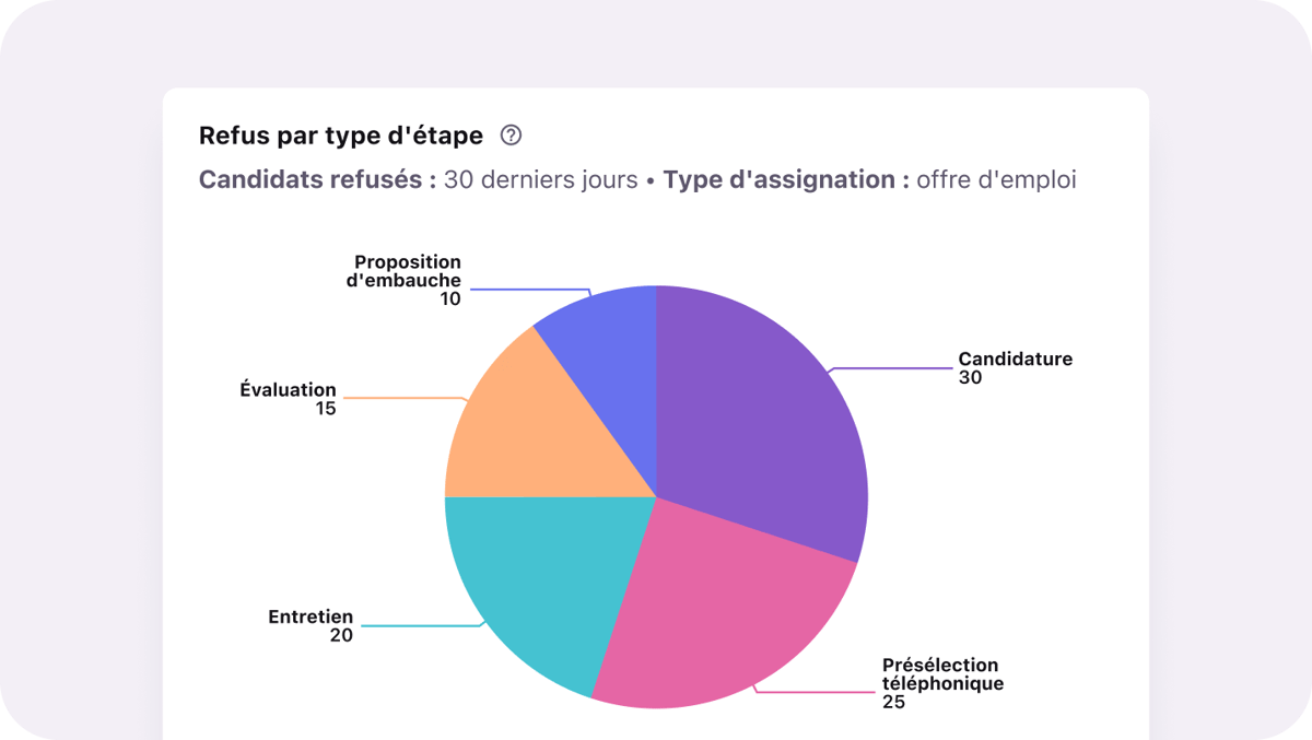 FR_Pinpoint inefficiencies_Disqualifications