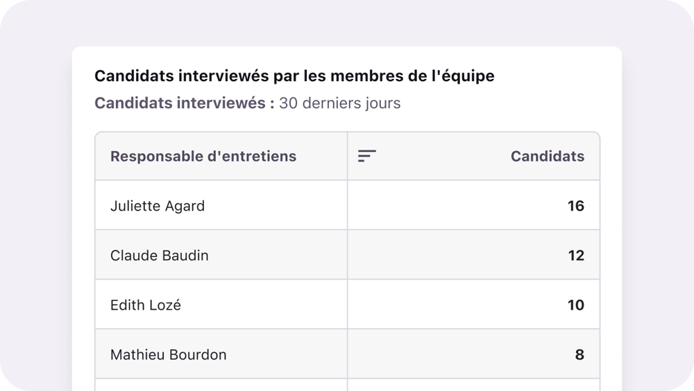 FR_Pinpoint inefficiencies_Interview