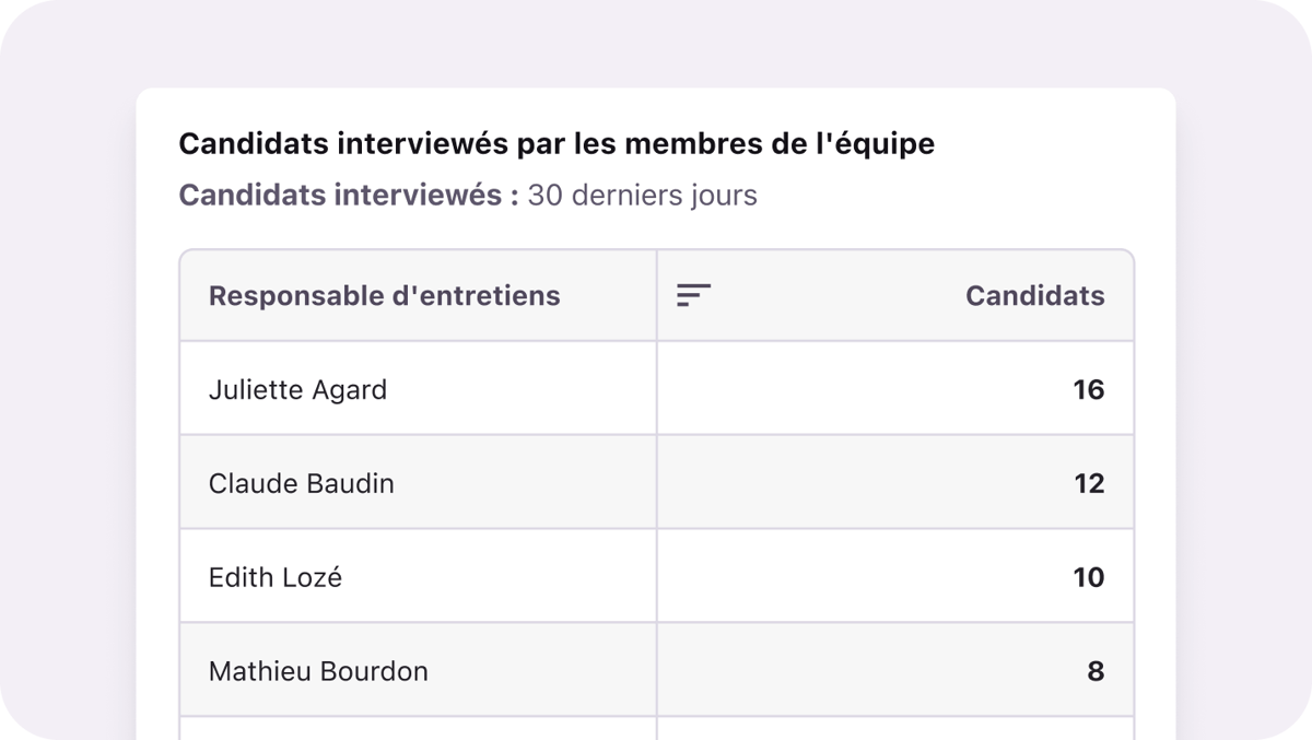 FR_Pinpoint inefficiencies_Interview