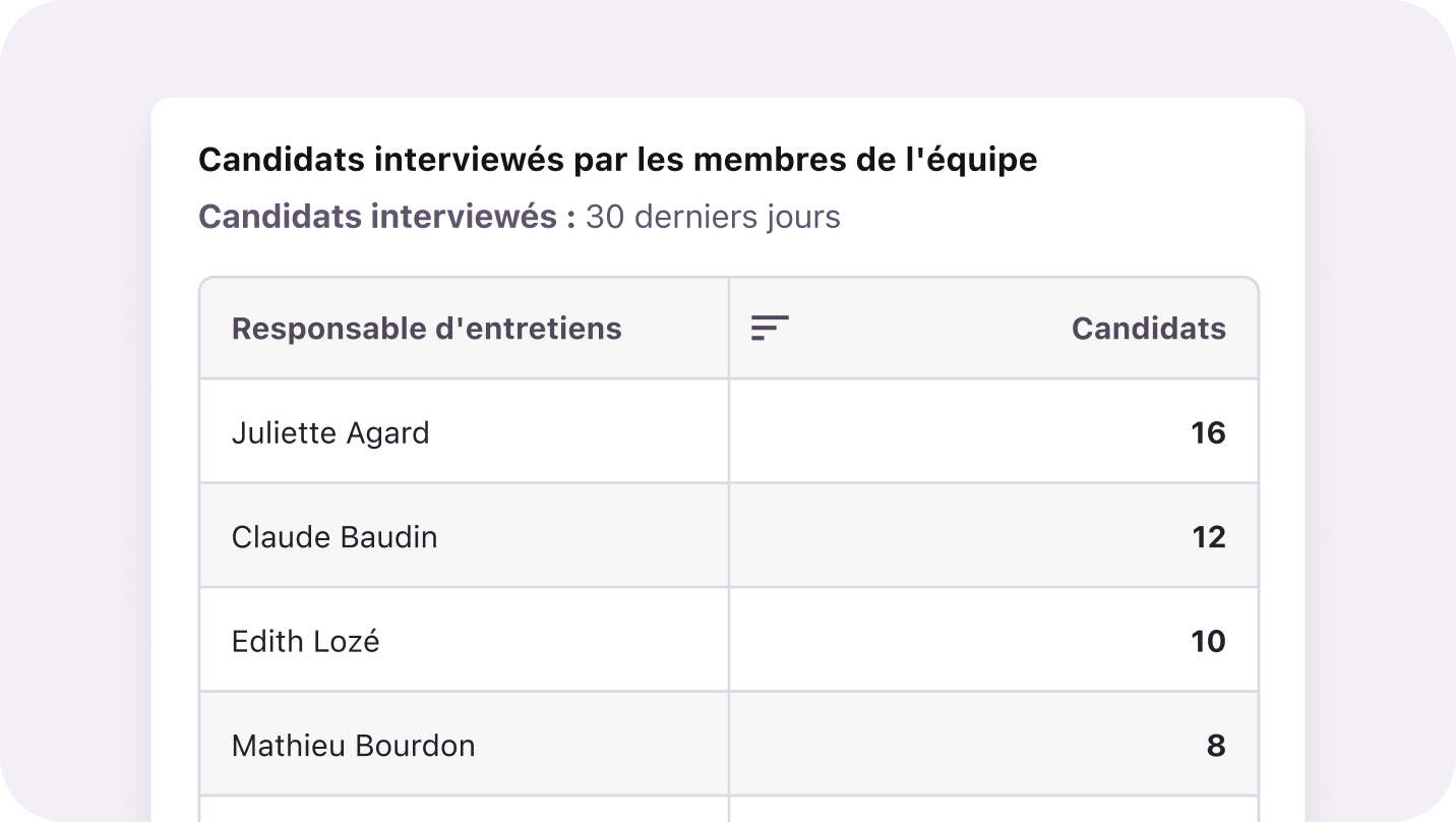 FR_Pinpoint inefficiencies_Interview