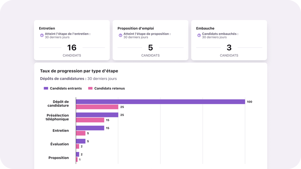 FR_Pinpoint inefficiencies_Pipeline