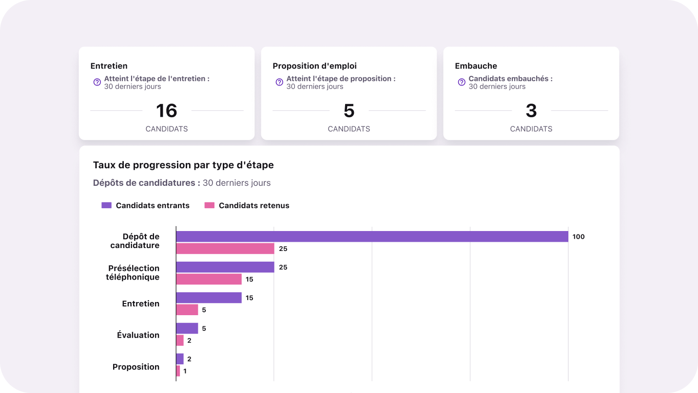 FR_Pinpoint inefficiencies_Pipeline