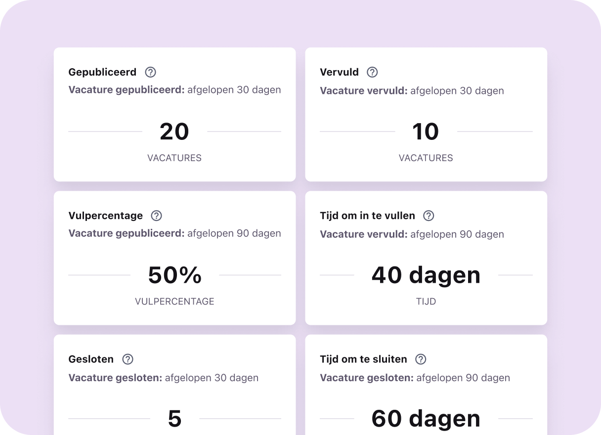 NL_Get an instant snapshot of your hiring performance