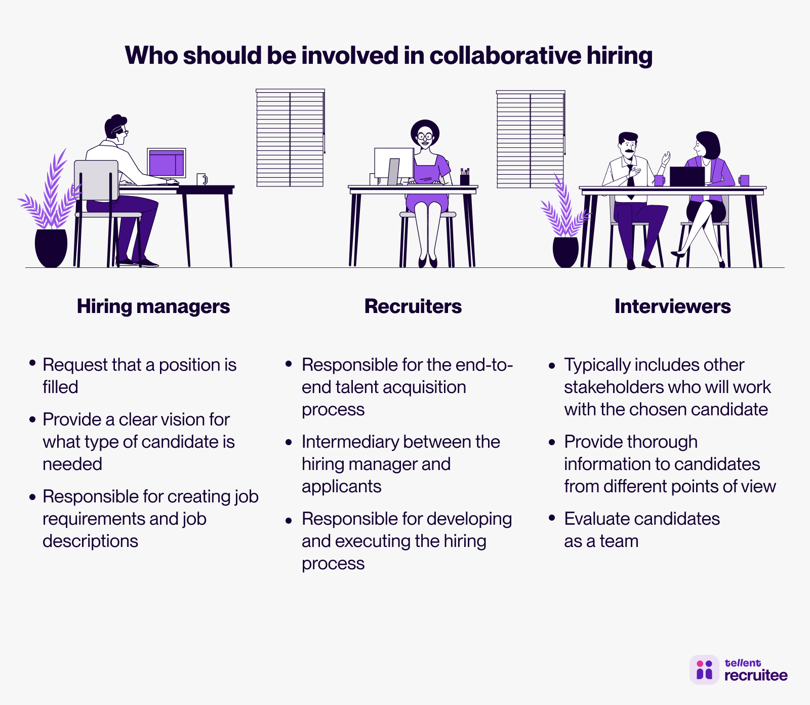 Who should be involved in collaborative hiring