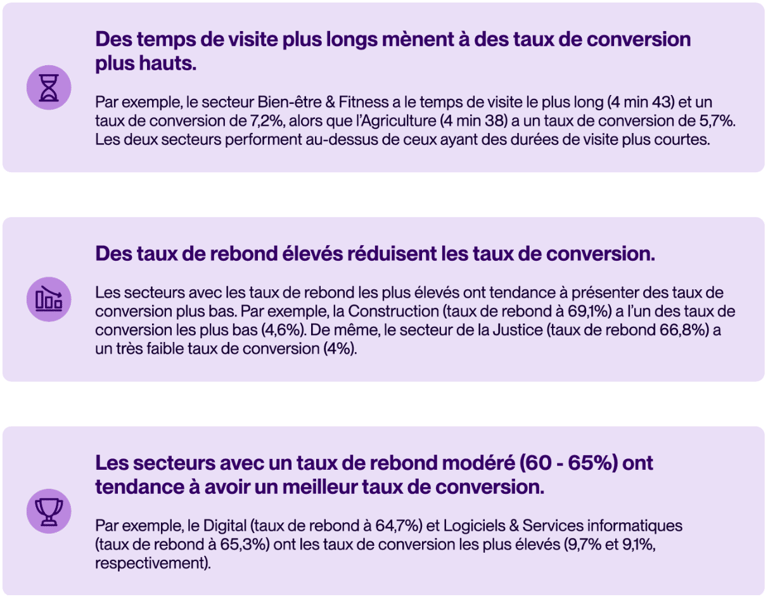 tableau 1-1