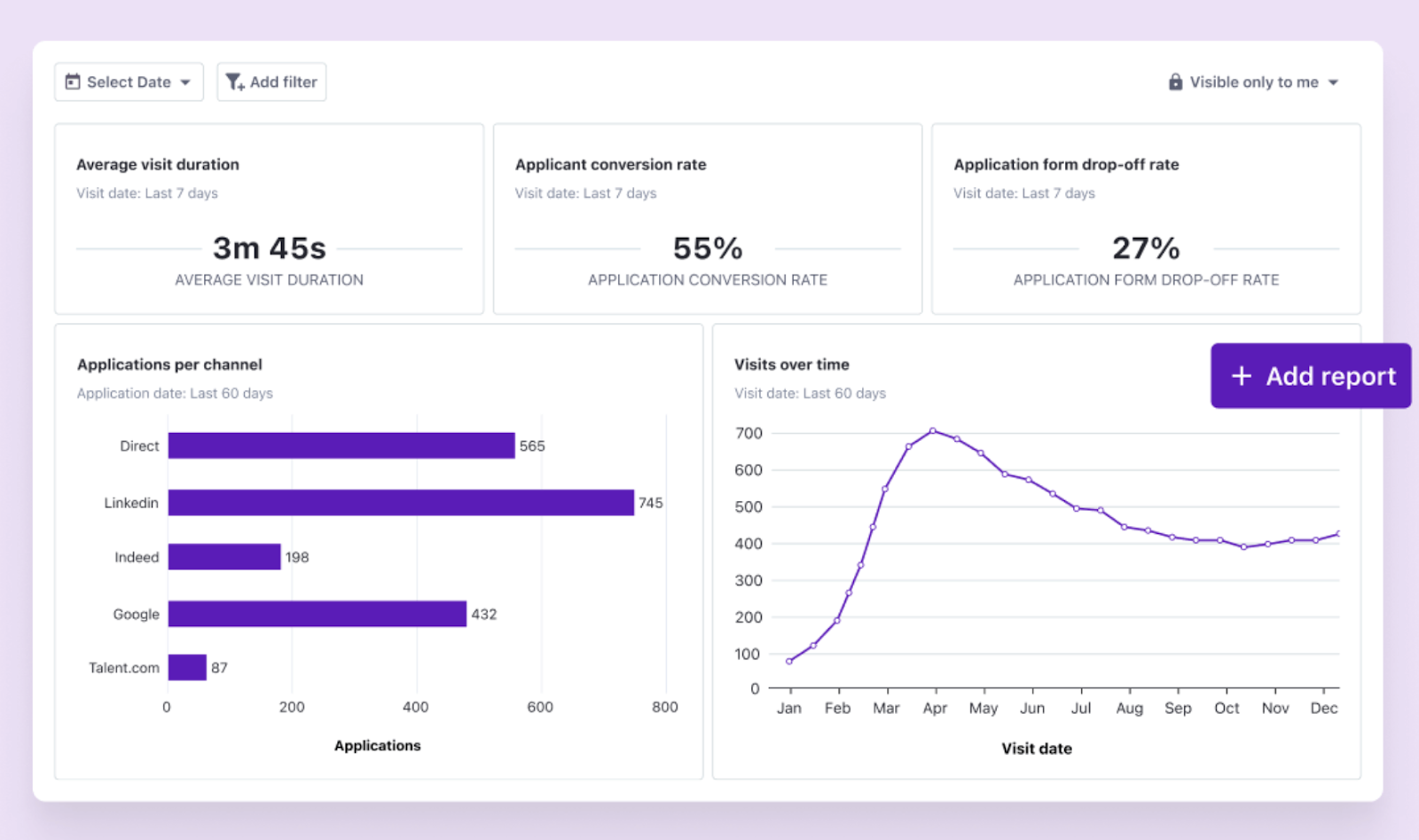 Dashboards in Tellent Recruitee