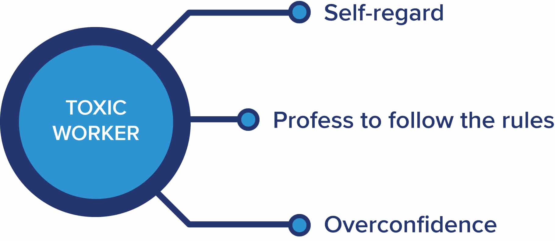 toxic worker warning signs