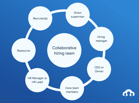 recruitment team structure