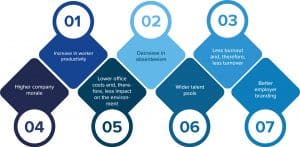 Digital Recruitment Benefits