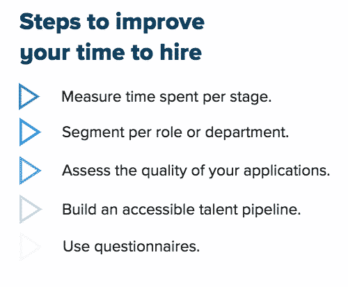 how to improve your time to hire