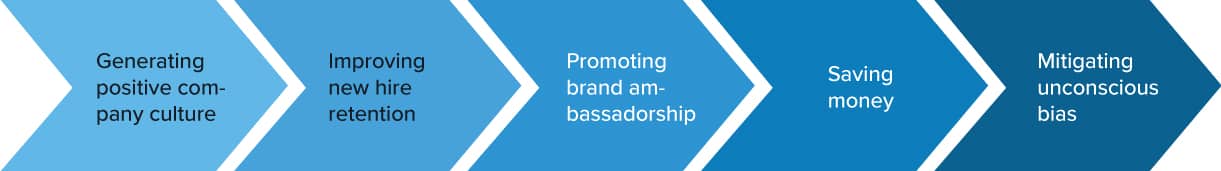 Benefits of diversity in the workplace