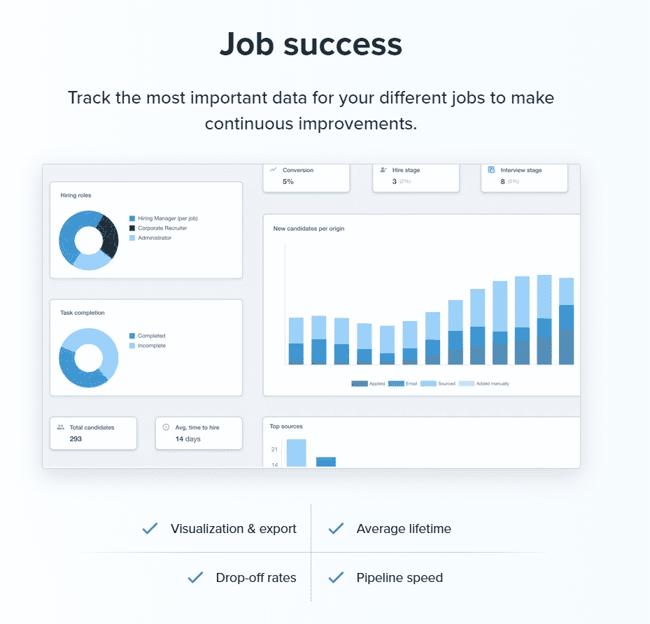 candidate relationship management through job success analytics 