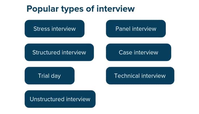 tips for conducting interviews